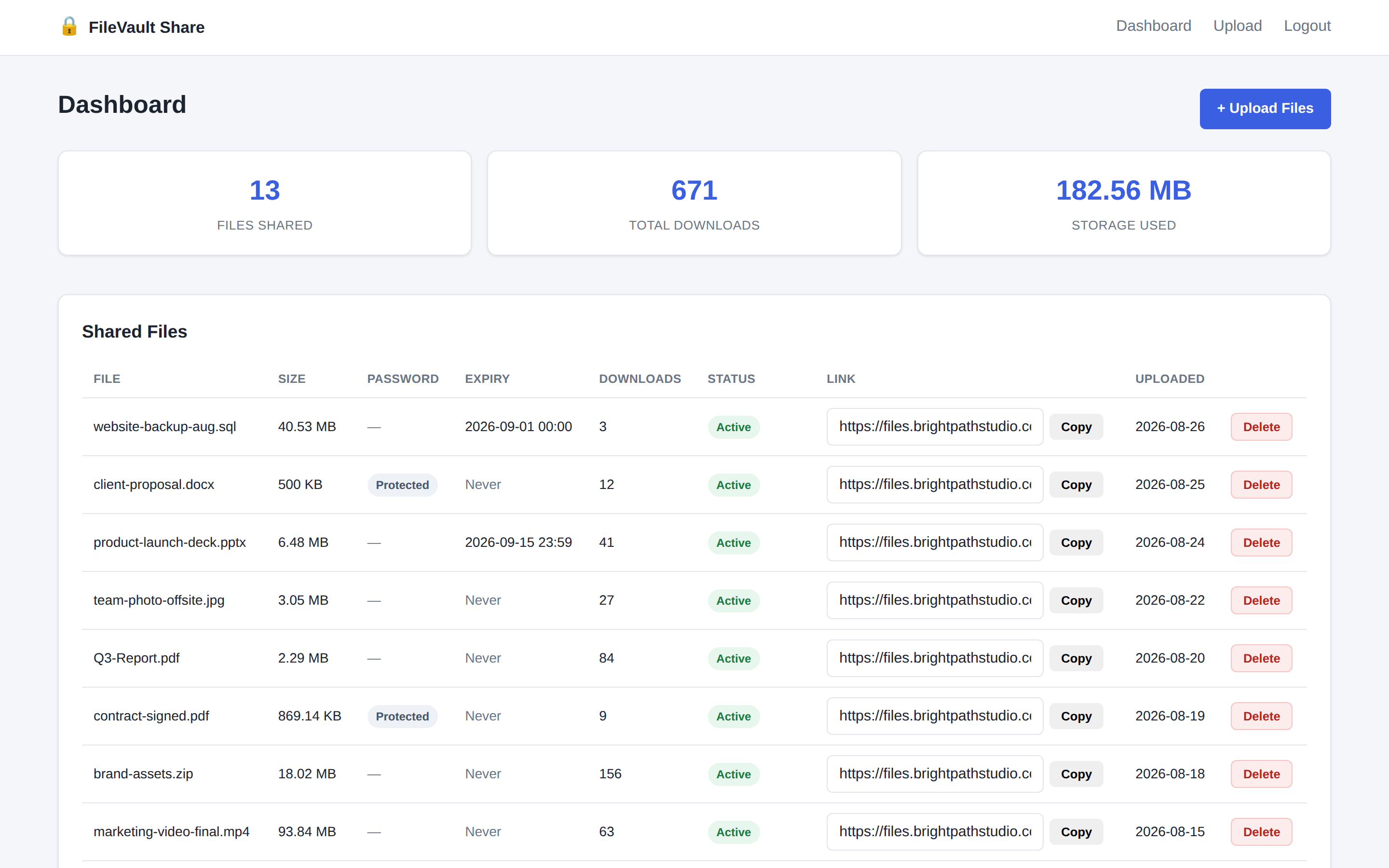 FileVault Share dashboard view