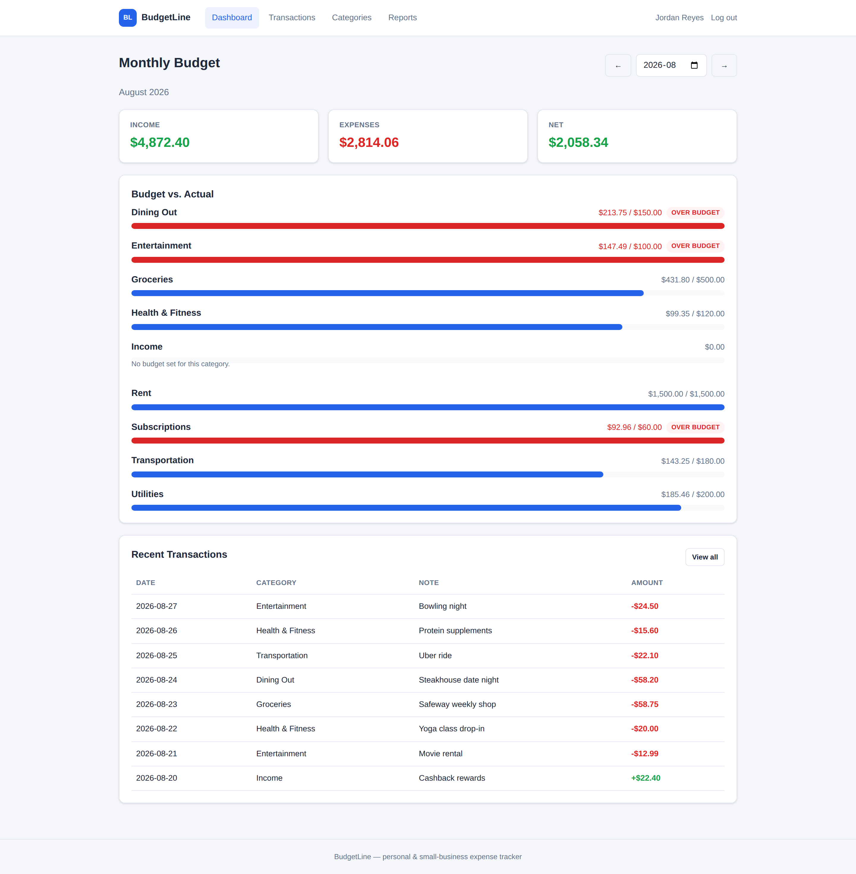 BudgetLine budget vs. actual dashboard