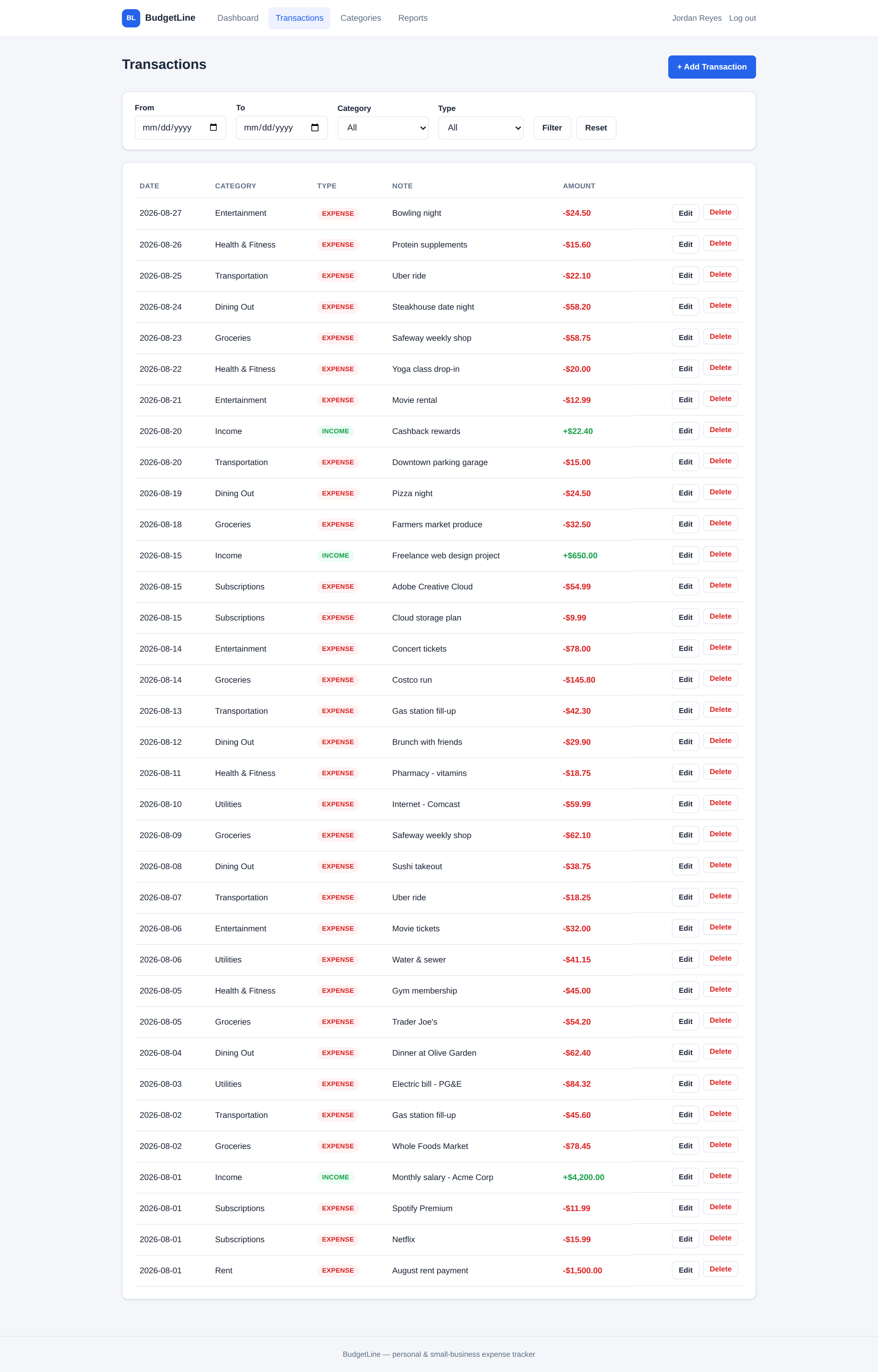 BudgetLine transactions list