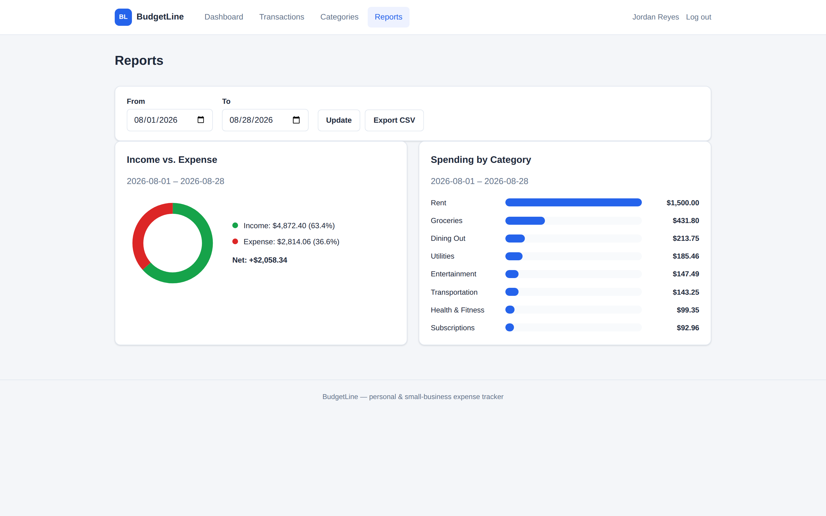 BudgetLine reports page