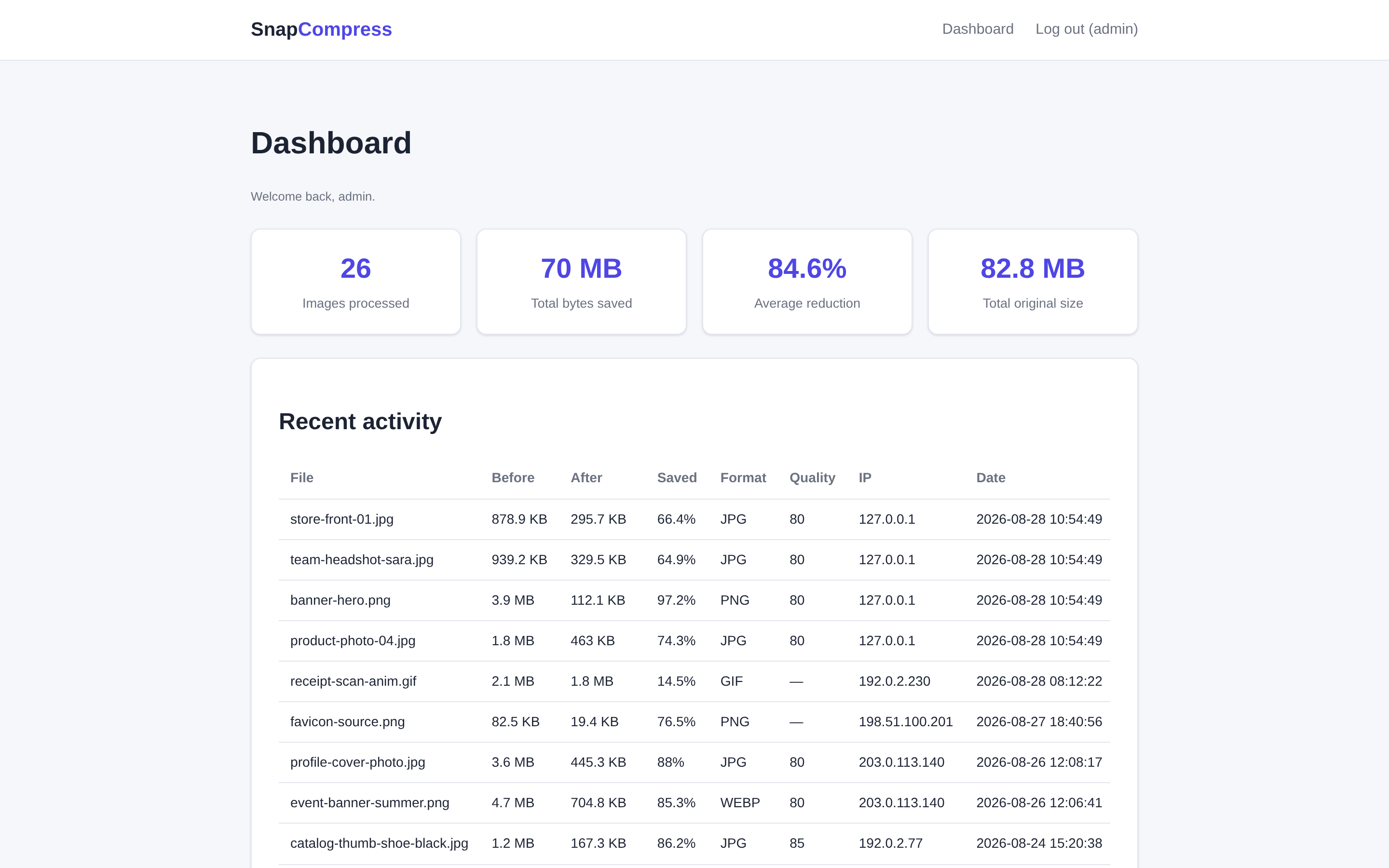 SnapCompress admin dashboard