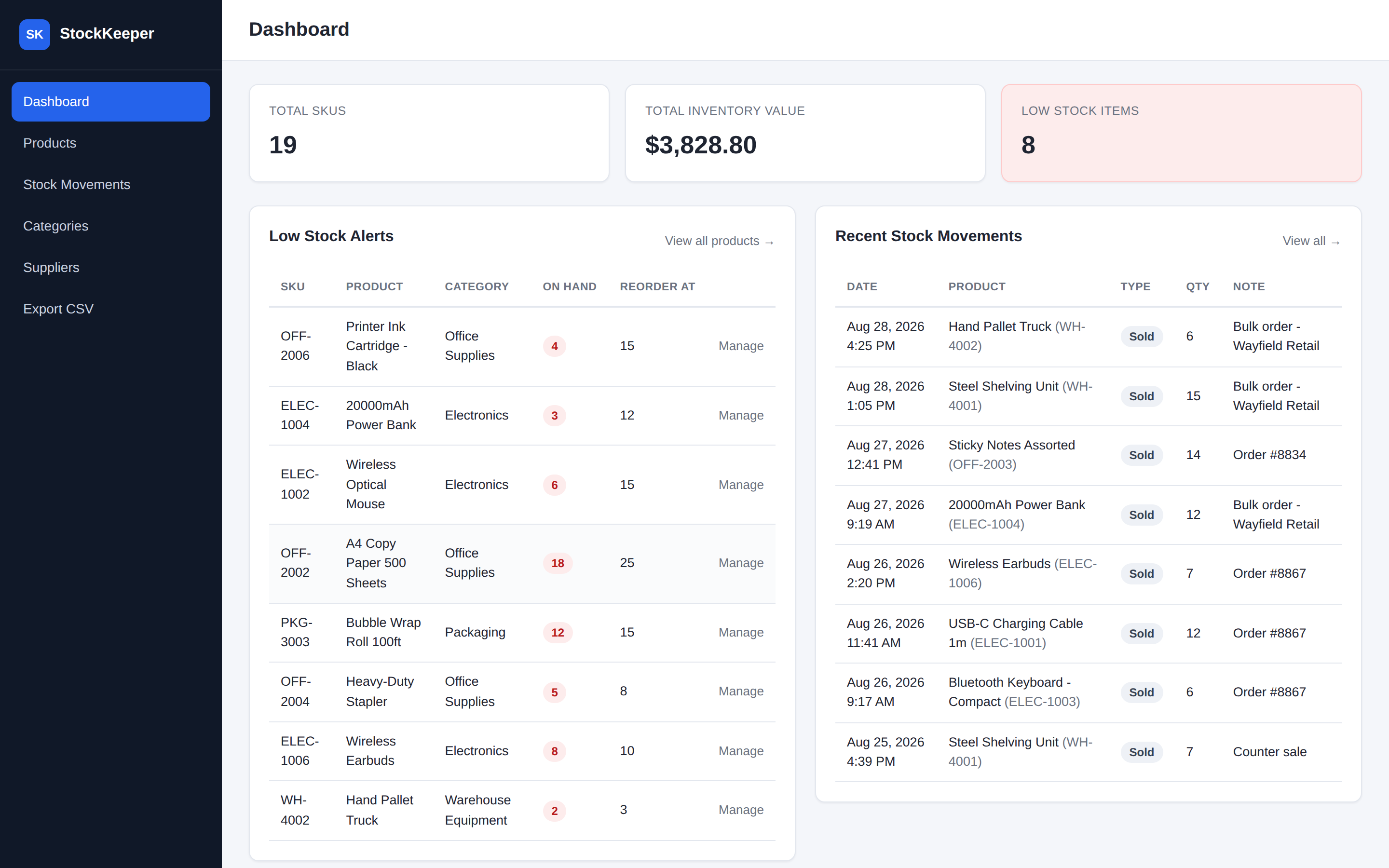 StockKeeper admin dashboard