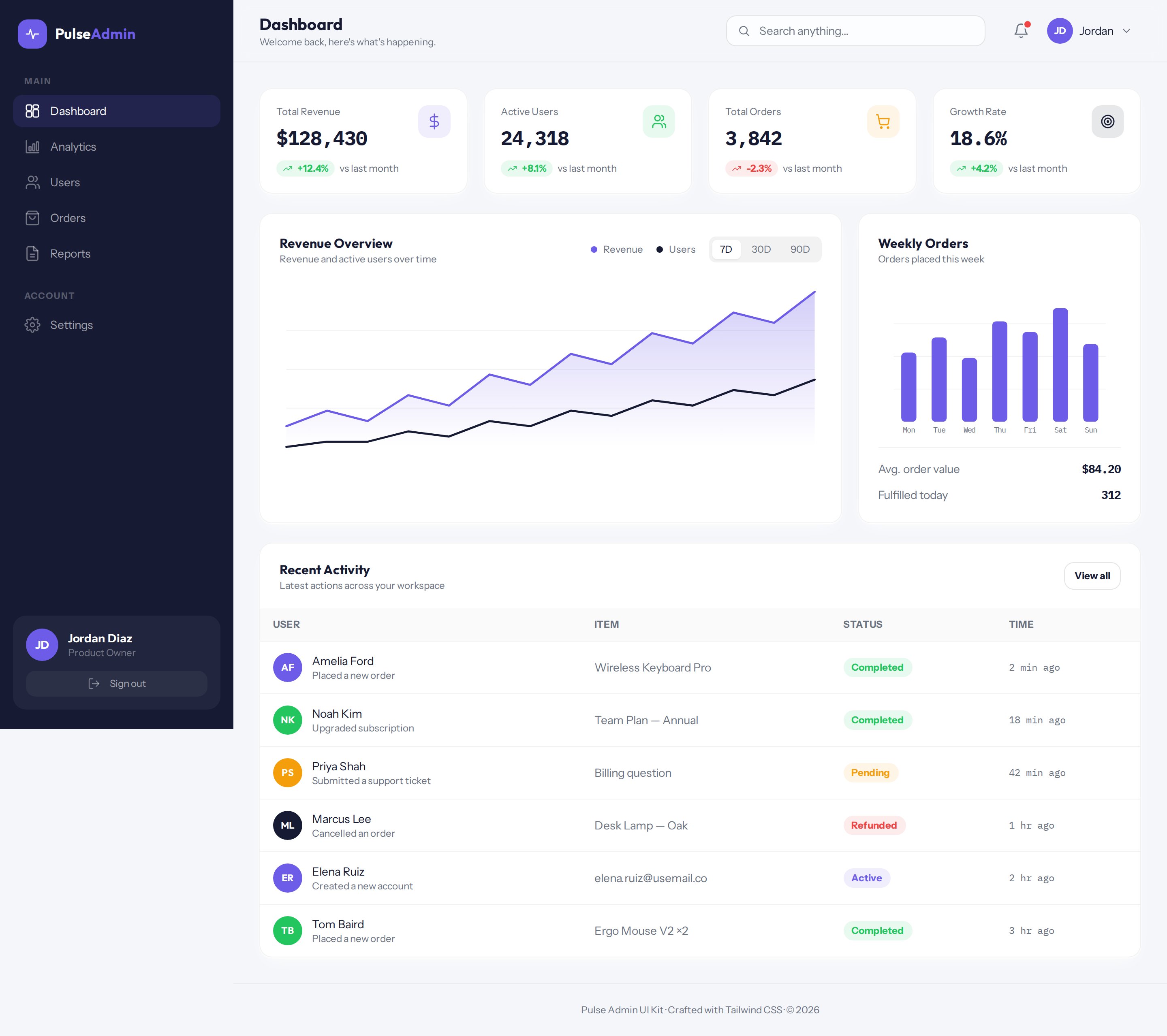 Pulse Admin dashboard