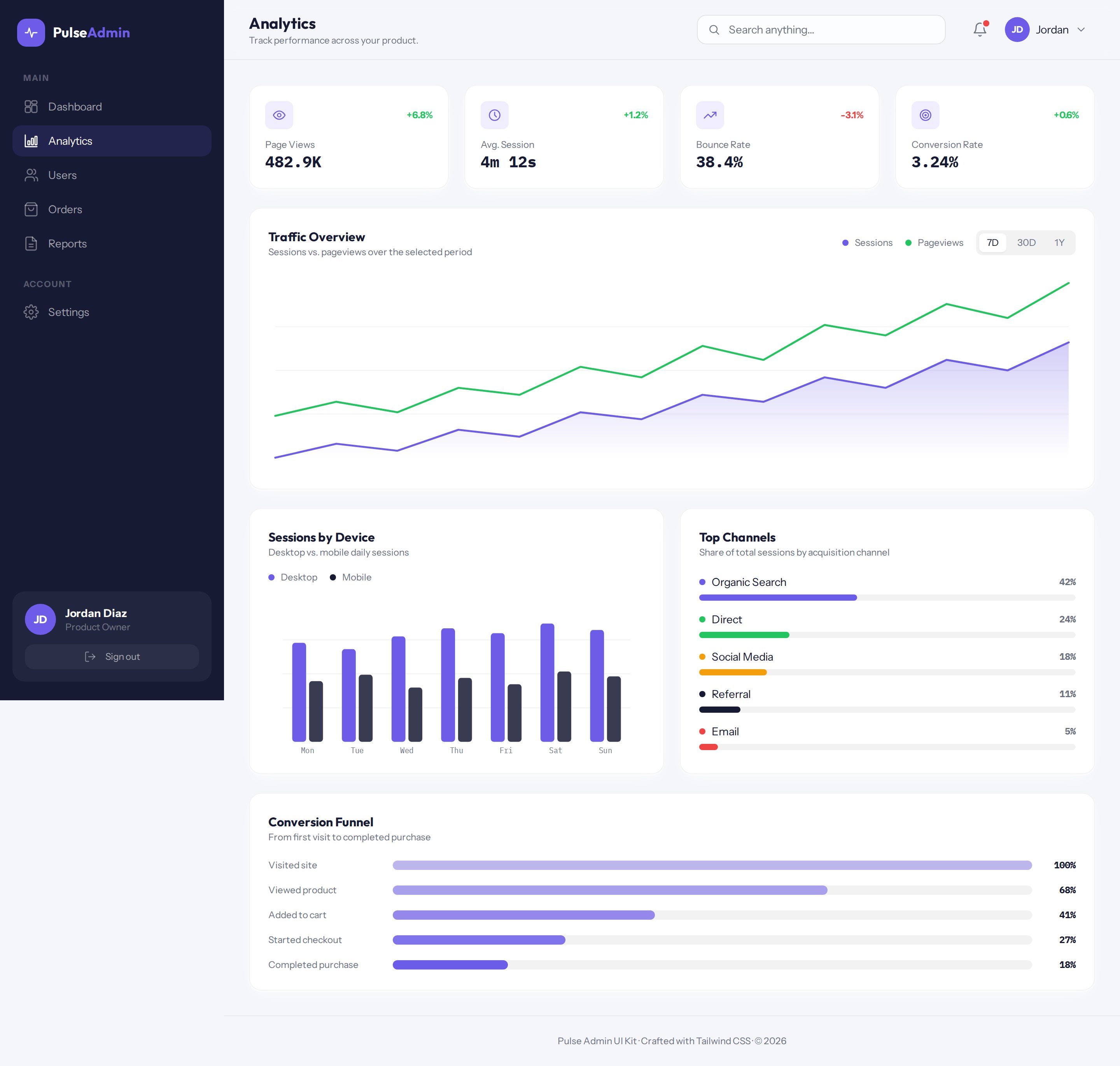 Pulse Admin analytics