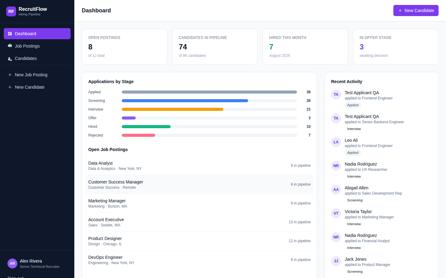 RecruitFlow - Laravel Applicant Tracking System for Hiring Teams