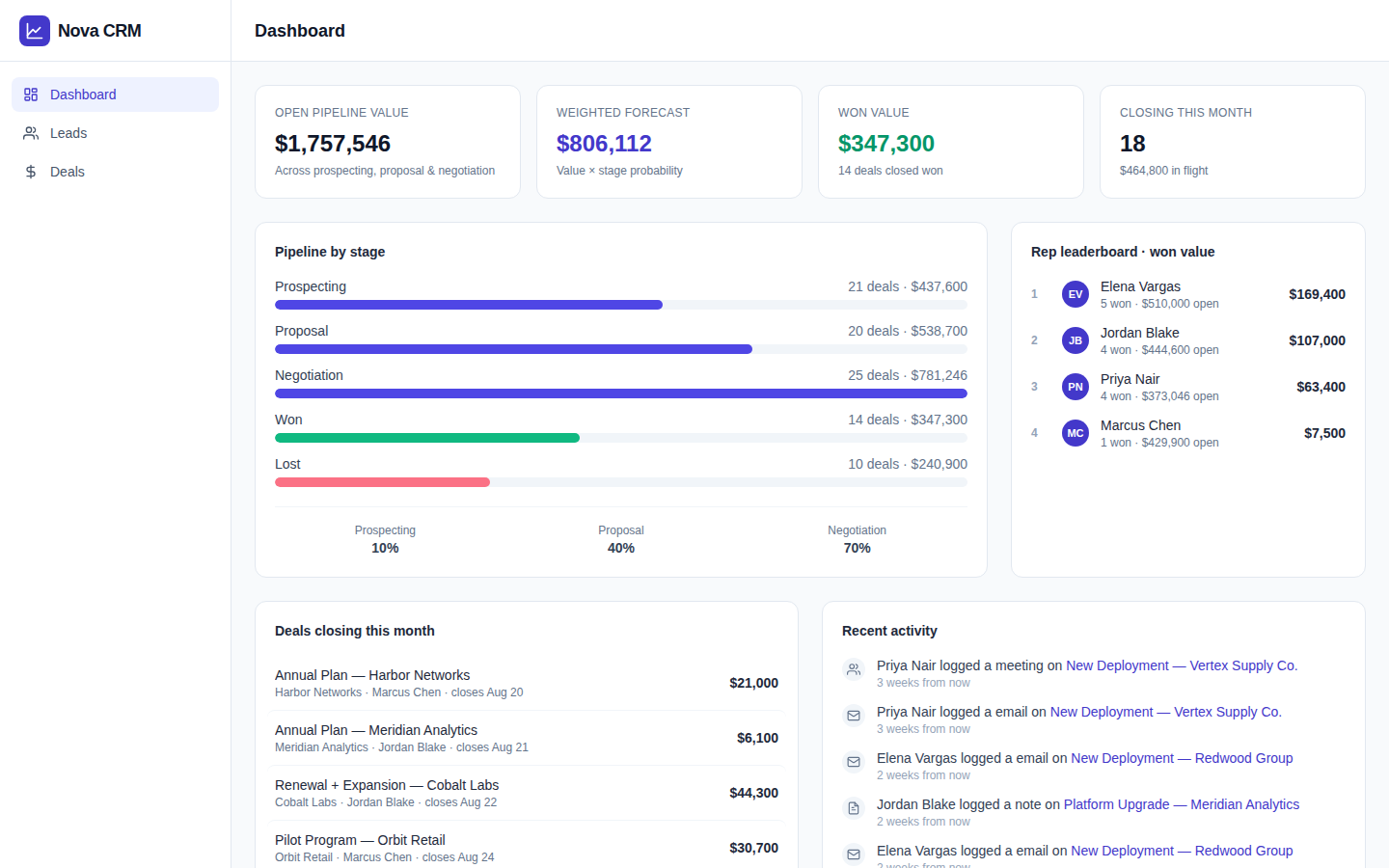 Nova CRM - Laravel Sales Pipeline and CRM Software for B2B Teams