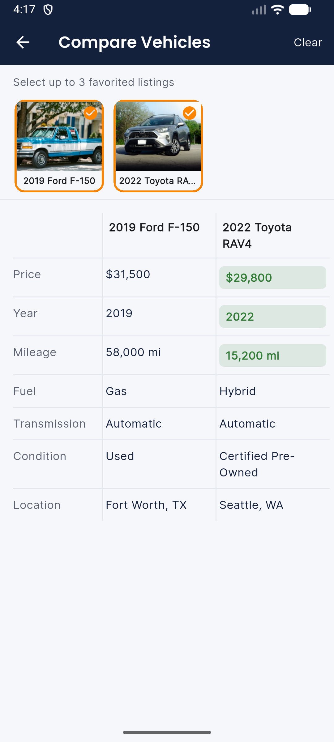 drivedeal compare